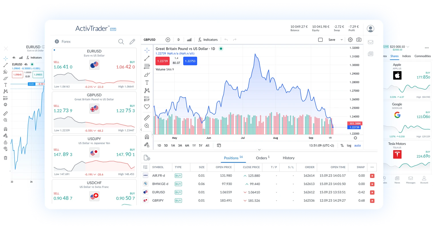 Opera su 7 differenti asset class con la nostra esclusiva piattaforma di nuova generazione platform