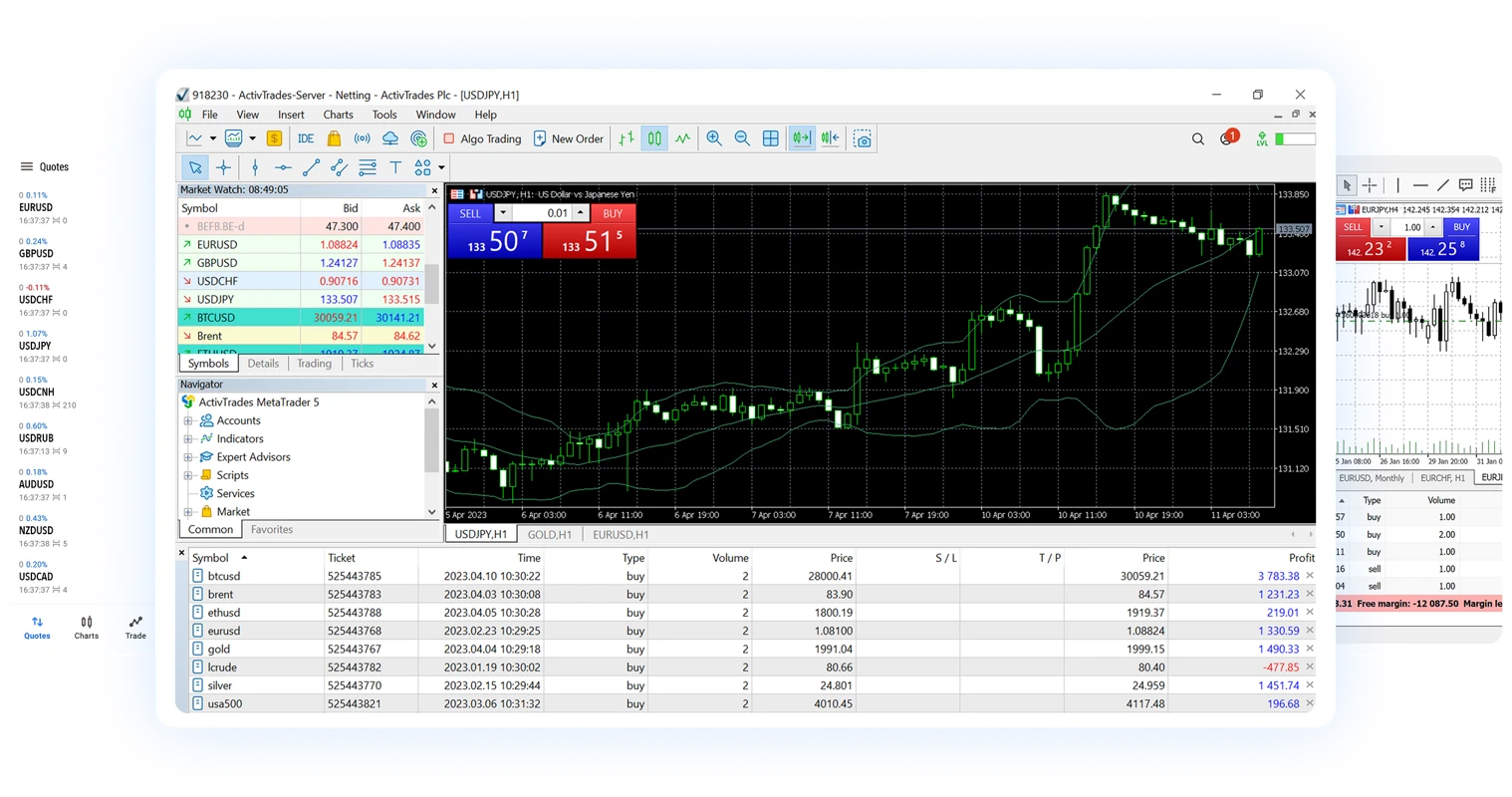 Opera sulle obbligazioni con la nuova e migliorata MT5 di MetaQuotes platform