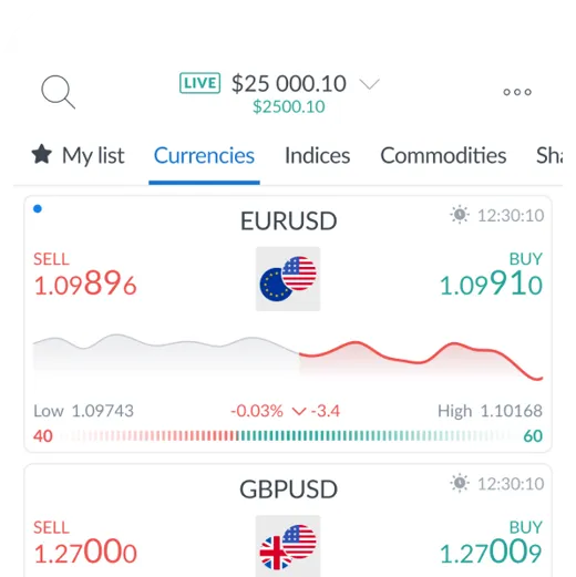 Opera su 7 differenti asset class con la nostra esclusiva piattaforma di nuova generazione mobile platform