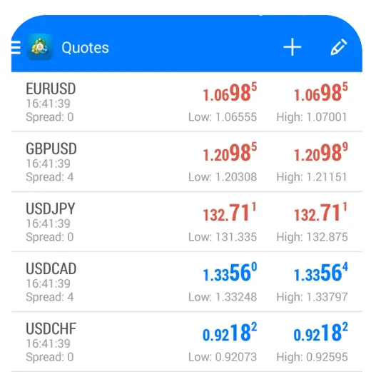 Opera su oltre 1000 strumenti con MT4, lo standard del settore mobile platform