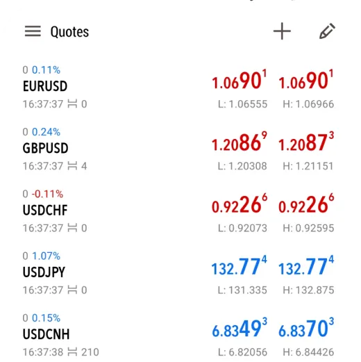 Opera sulle obbligazioni con la nuova e migliorata MT5 di MetaQuotes mobile platform