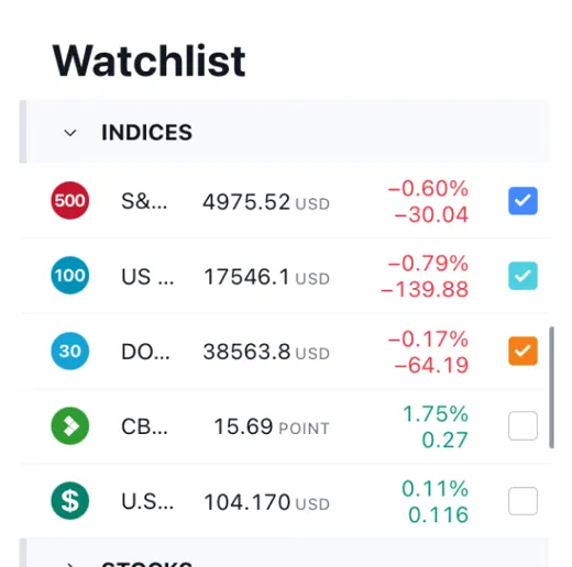 Fai trading su oltre 1000 strumenti con la migliore piattaforma di grafici sul mercato mobile platform