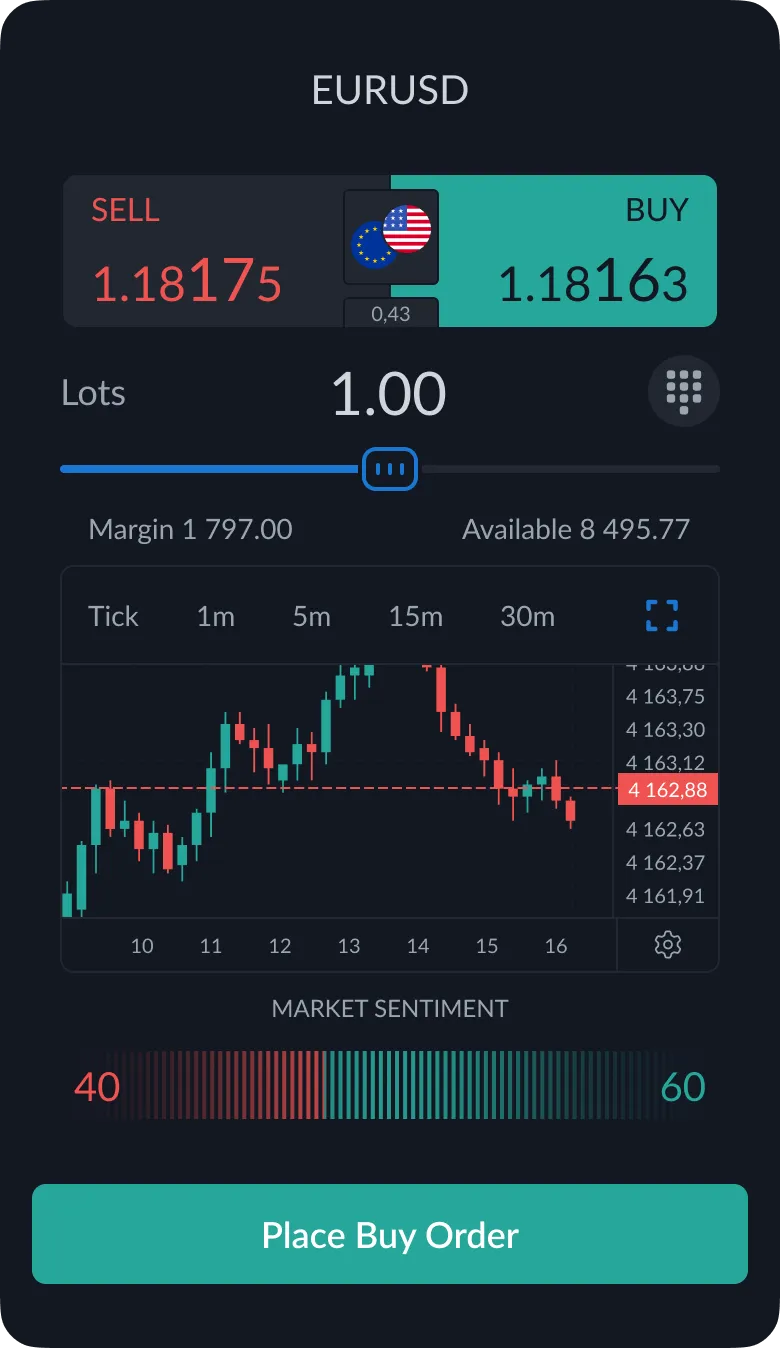 Започнете да търгувате Forex CFDs