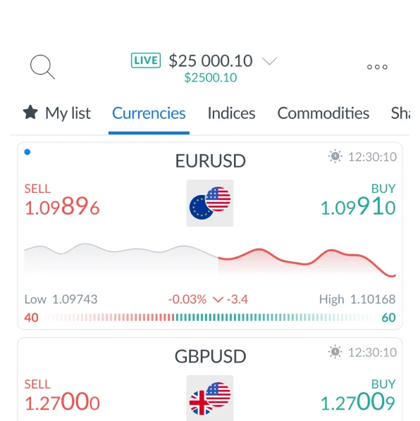7 Anlageklassen auf unserer wegweisenden Plattform mobile platform