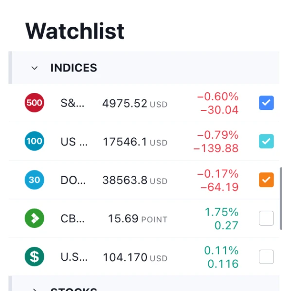Handeln Sie über 1000 Instrumente mit der besten Charting-Plattform auf dem Markt mobile platform