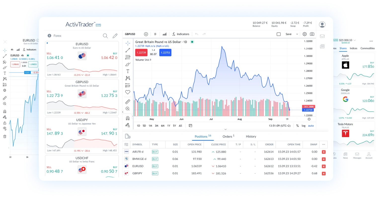 7 Anlageklassen auf unserer wegweisenden Plattform platform