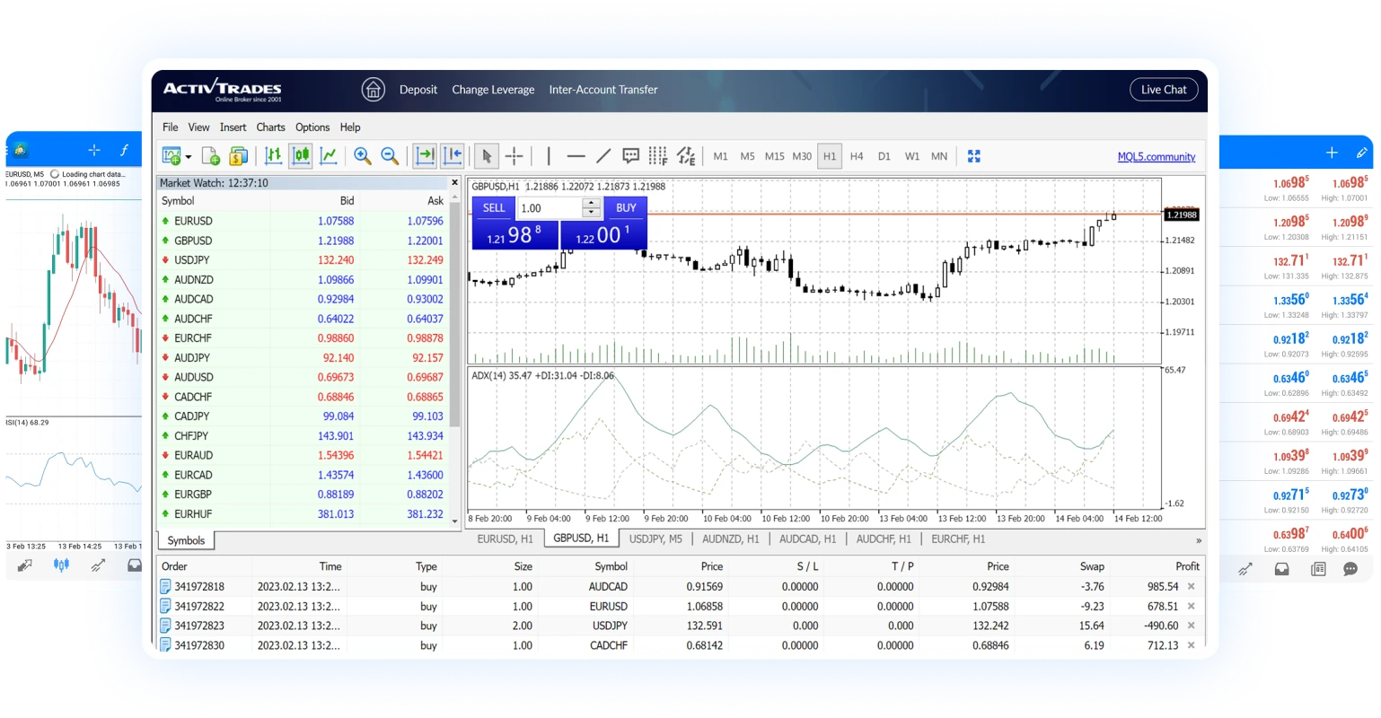 Handeln Sie über 1000 Symbole auf MT4, dem Industriestandard platform