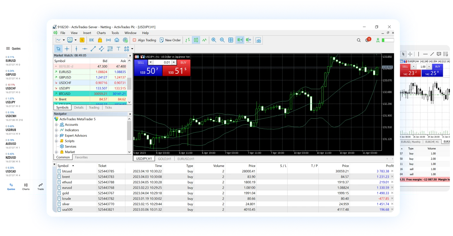 Handeln Sie Anleihen mit dem neuen und verbesserten MT5 von MetaQuotes platform