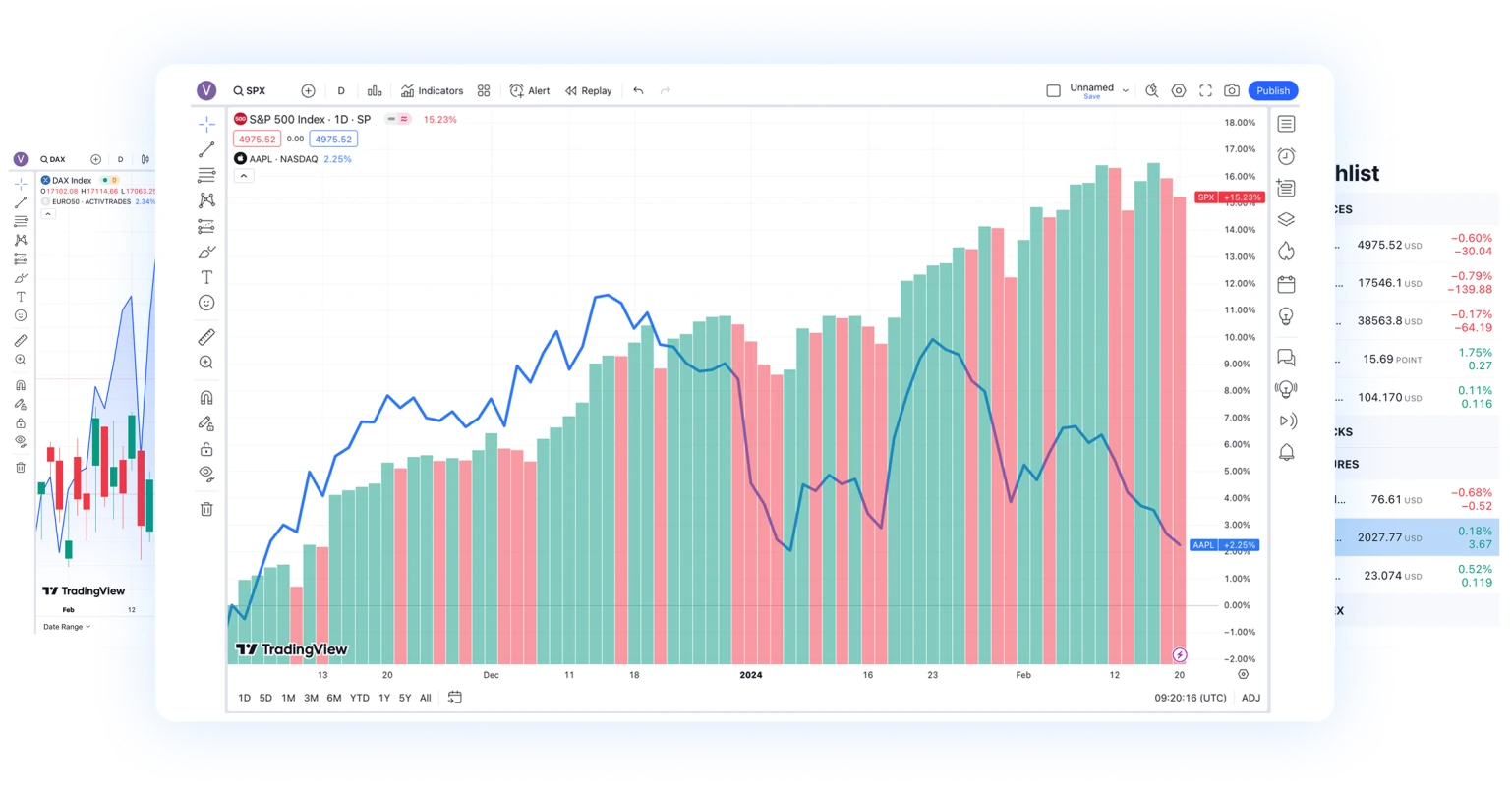 Handeln Sie über 1000 Instrumente mit der besten Charting-Plattform auf dem Markt platform